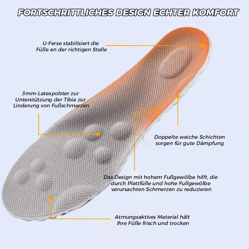 Blaudonau- Bequeme thermostatische U-förmige Einlegesohle