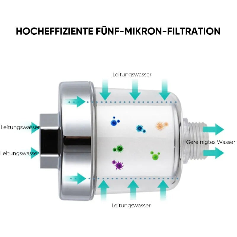 Blaudonau- Universeller Wasserhahnfilter