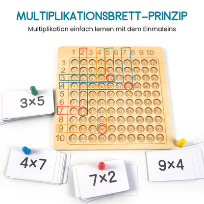 Blaudonau- Multiplikationslehrmittel für die frühkindliche Bildung