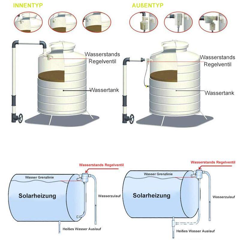 Blaudonau- Automatisches Wasserstands Regelventil