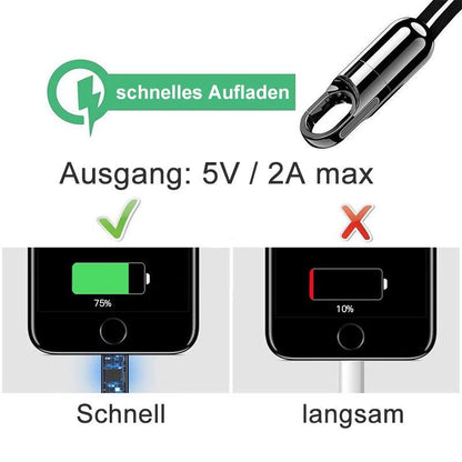 Blaudonau- Stylischste USB-Kabel