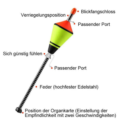 Blaudonau- Automatische Angelboje