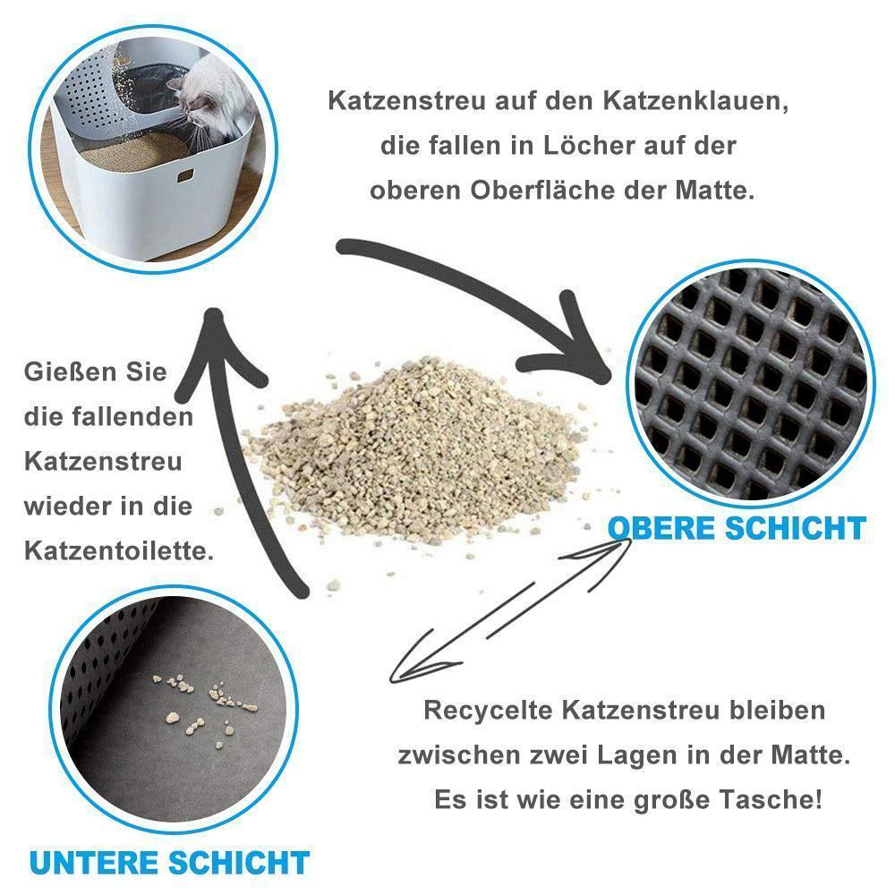 Blaudonau- Rutschfeste & Wasserdichte Katzenstreu Matte