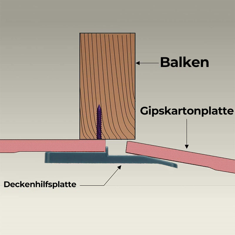 Blaudonau- Zusätzliche Deckenplatte