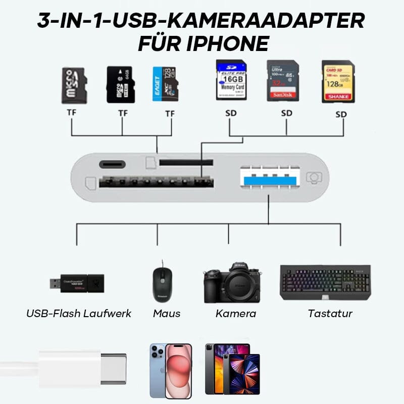 Blaudonau- All-in-one mobiler Kartenleser